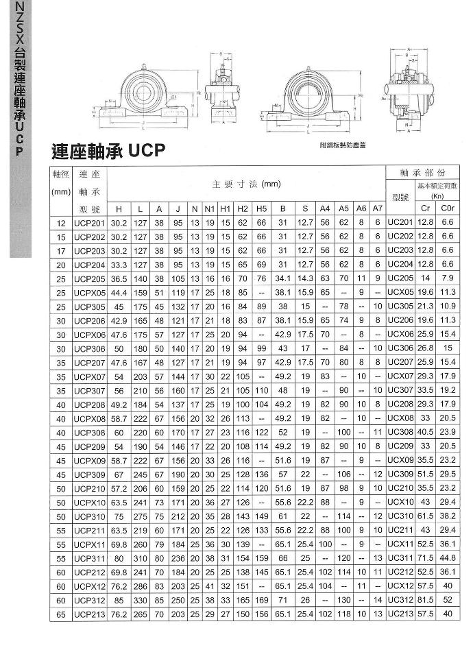 連座軸承UCP