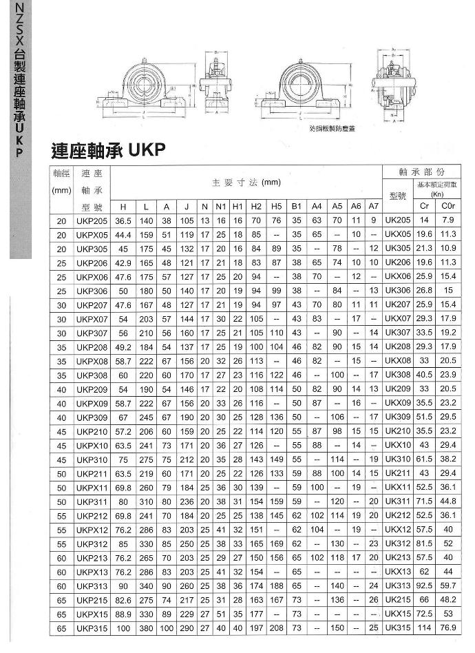 連座軸承UKP