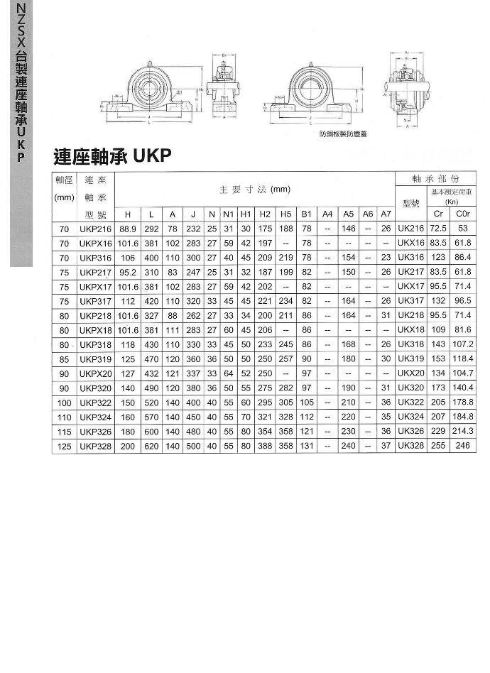 連座軸承UKP