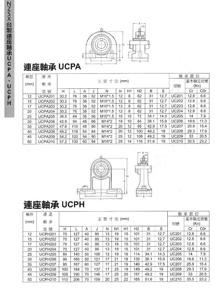 連座軸承UCPA和UCPH