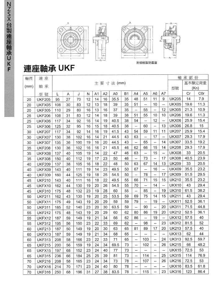 連座軸承UKF和BPP