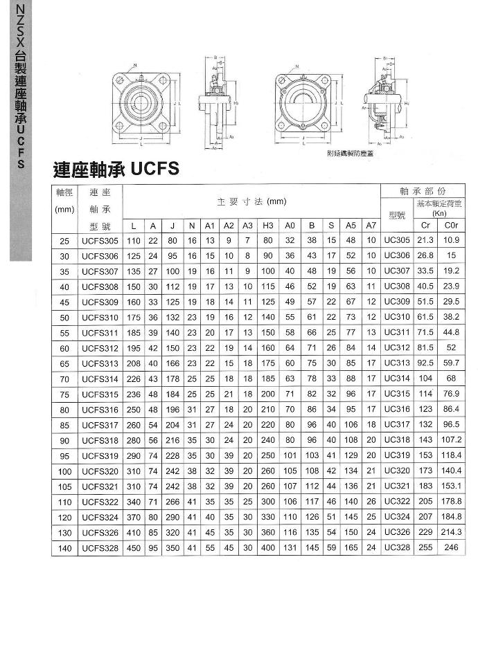 連座軸承UCFS