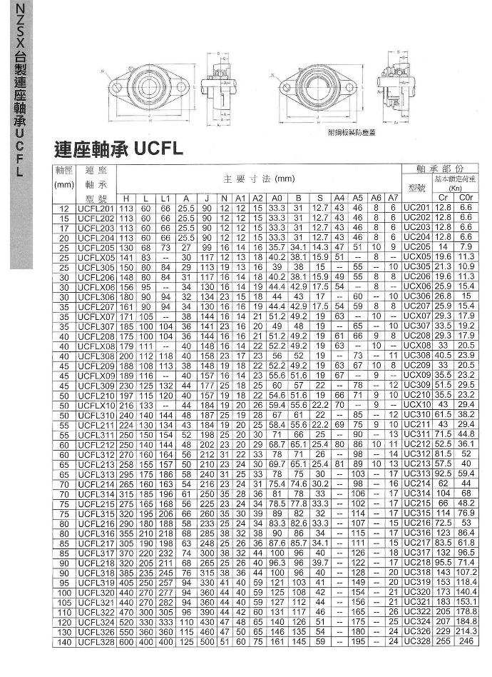 連座軸承UCFL