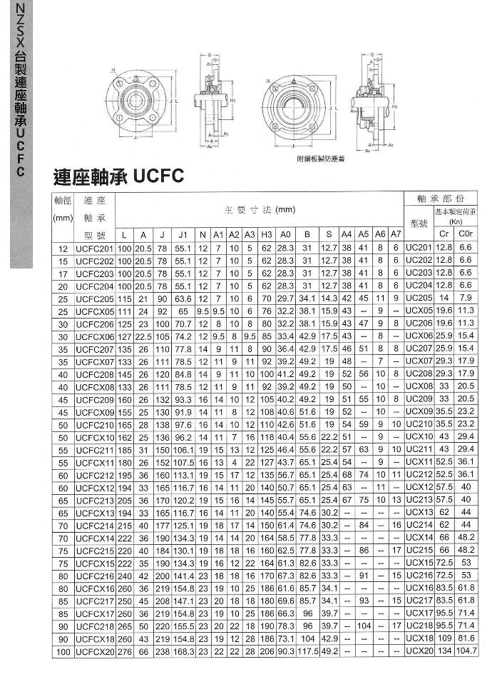 連座軸承UCFC