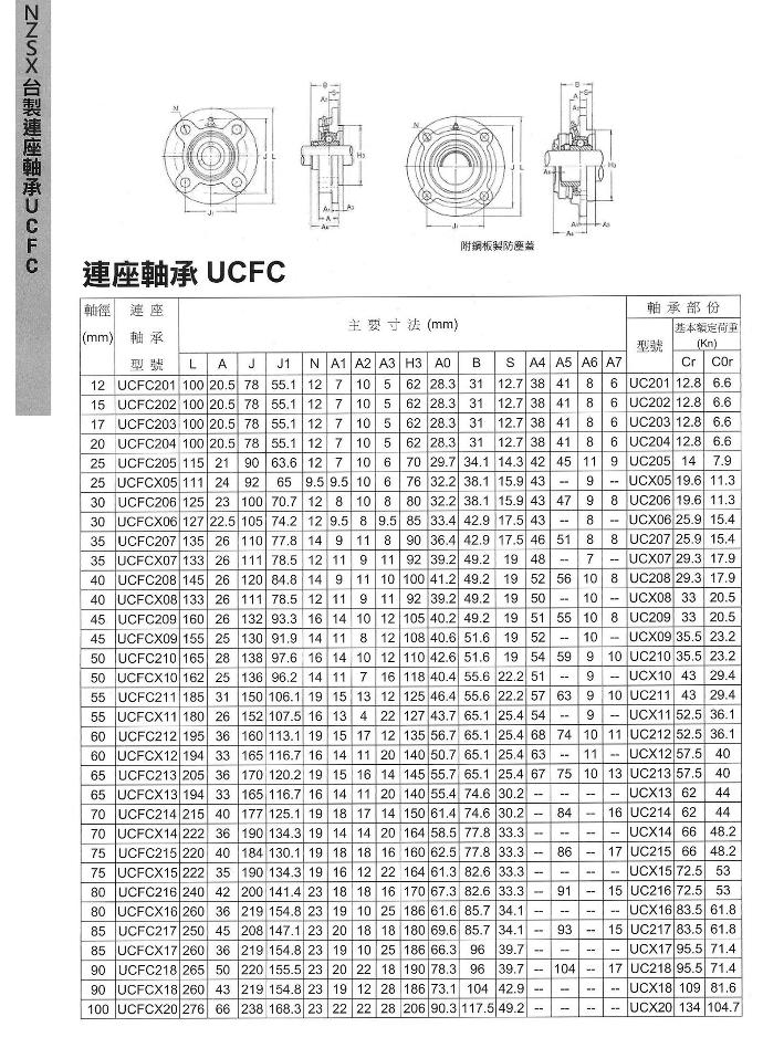 連座軸承UCFC