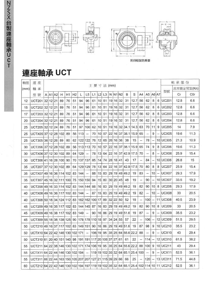 連座軸承UCT