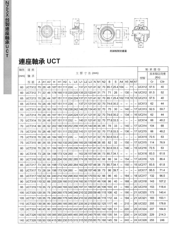 連座軸承UCT