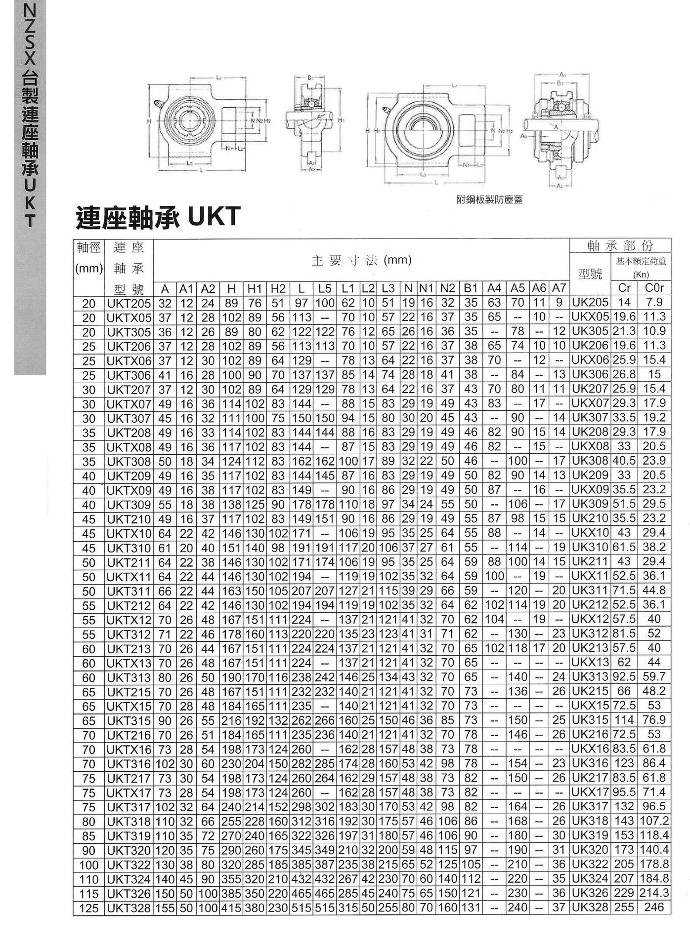 連座軸承UKT