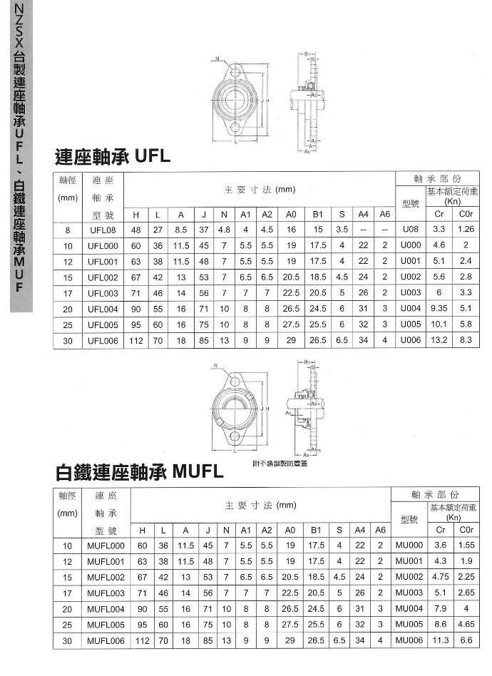 連座軸承UFL和白鐵連座軸承MUFL