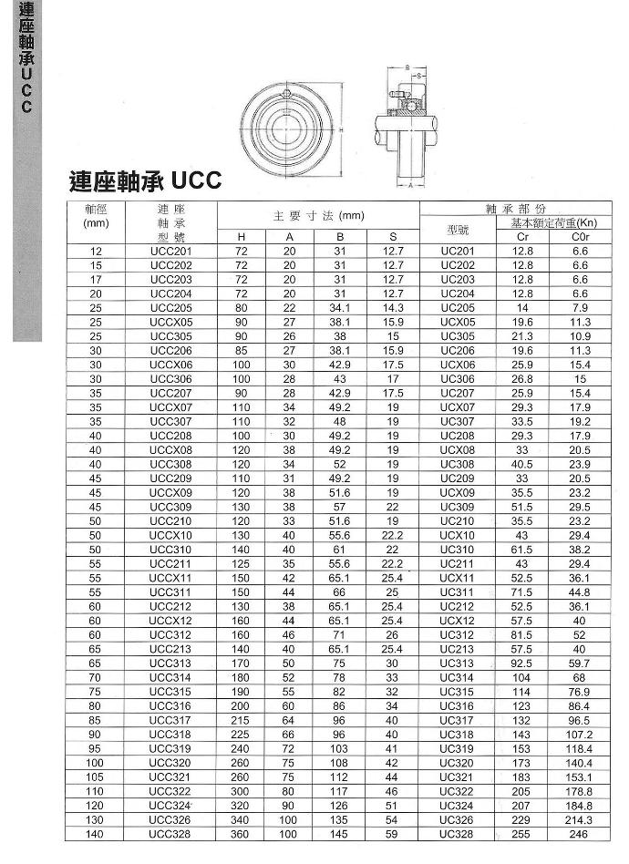 連座軸承UCC