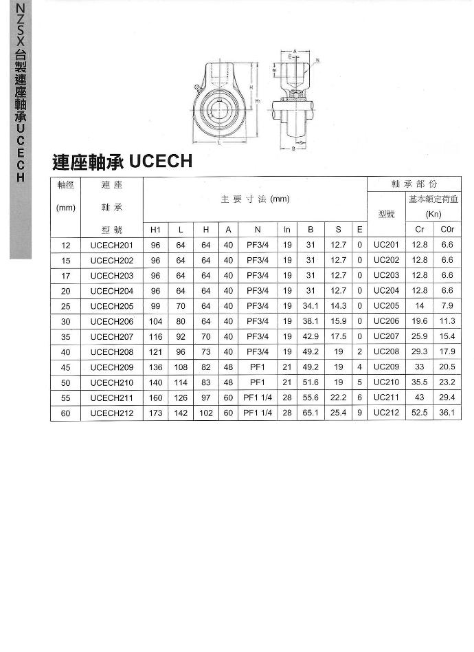 連座軸承UCECH