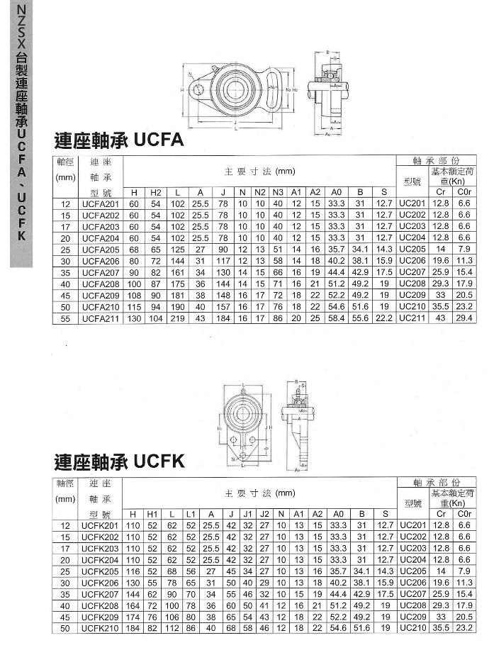 連座軸承UCFA和UCFK